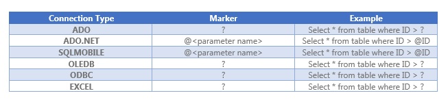 آموزش هوش تجاری - معرفی Execute SQL Task - Script Task - Expression Task